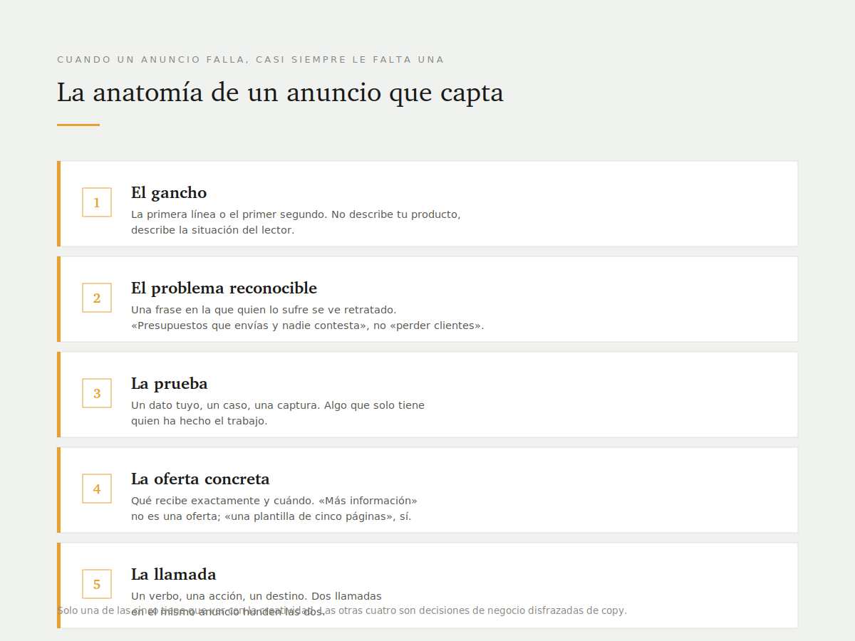 Ejemplos de publicidad en redes sociales que generan leads B2B 1 Las cinco partes de un anuncio de captación: gancho, problema reconocible, prueba, oferta concreta y llamada con una sola acción