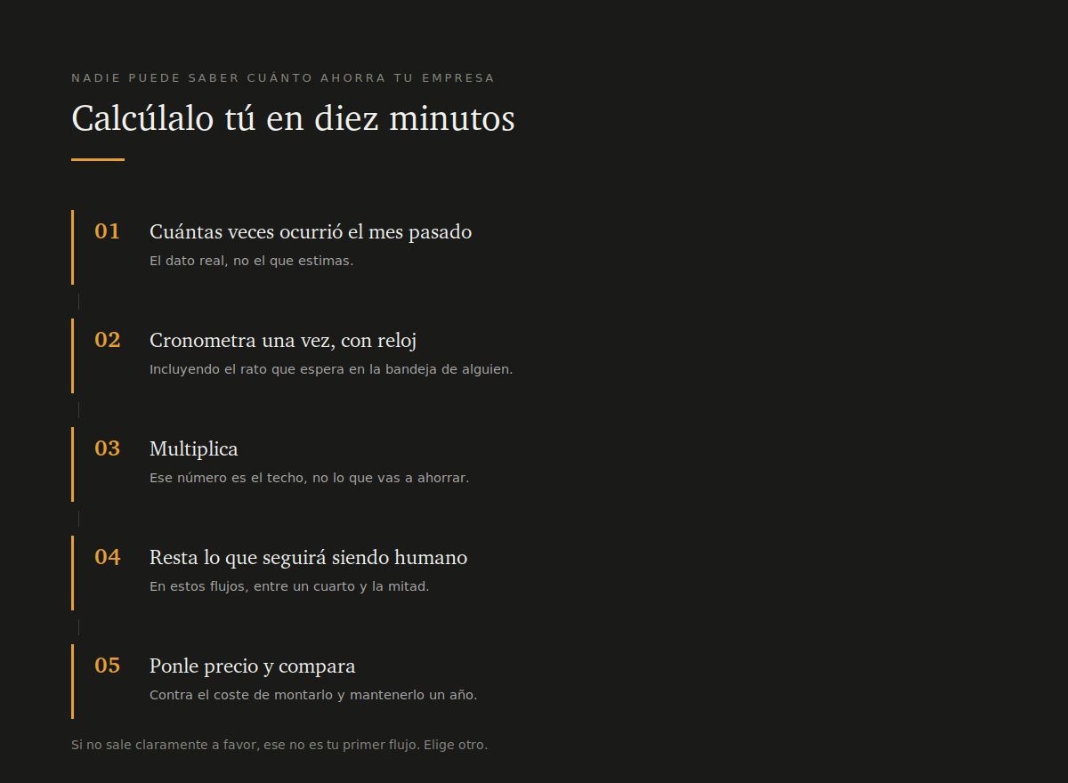 10 ejemplos de workflows automatizados que ahorran horas cada semana 4 Los cinco pasos para calcular el ahorro real de un workflow con los datos de tu propia empresa
