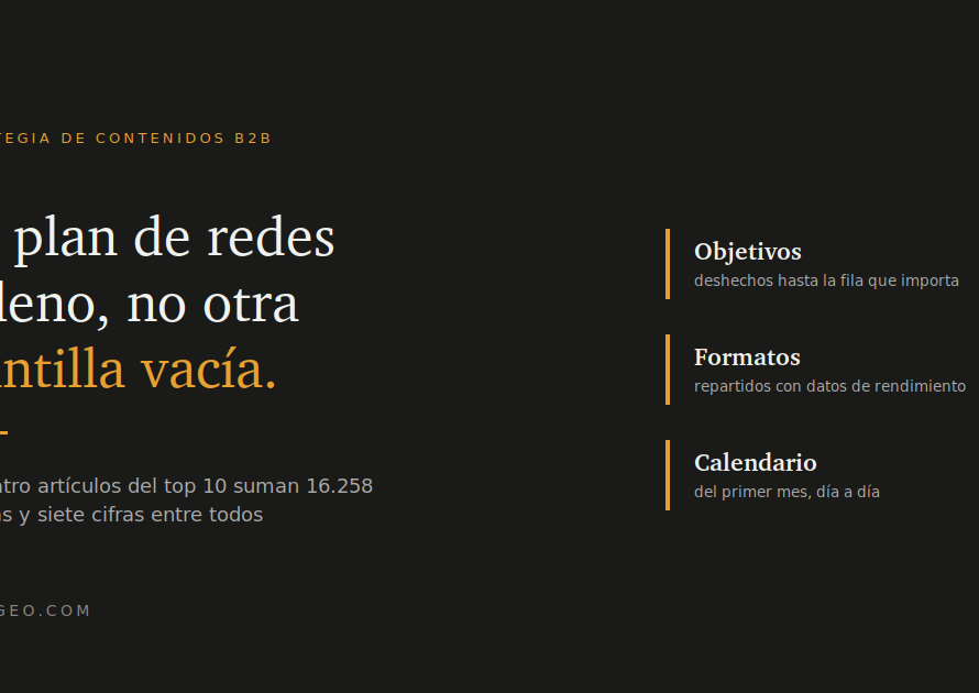 Ejemplo de plan de redes sociales B2B relleno, con objetivos deshechos hacia atrás, reparto de formatos y calendario del primer mes