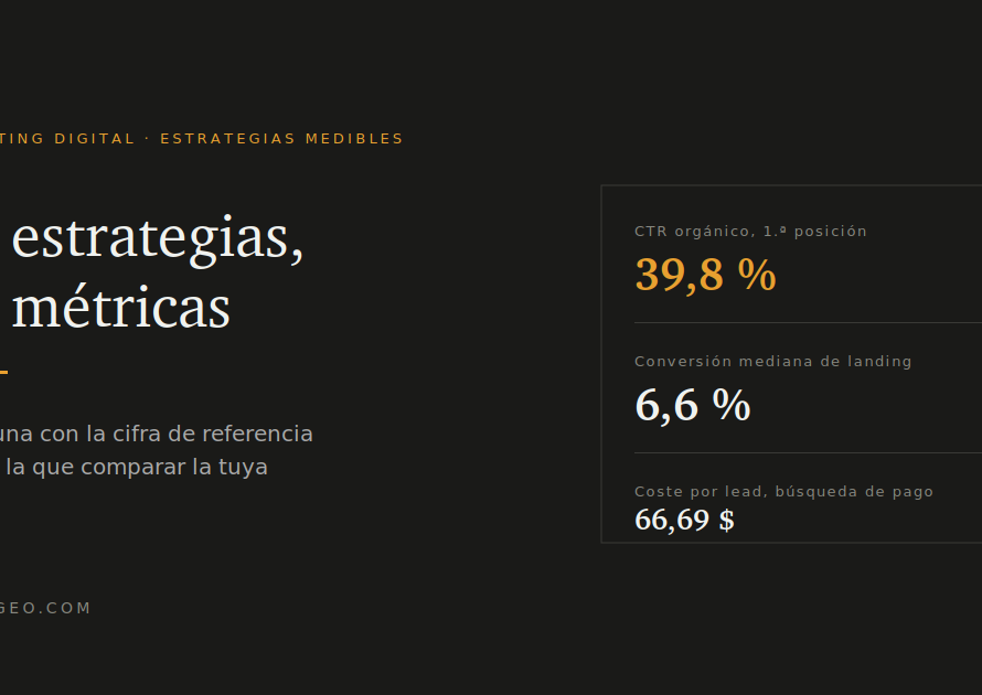 15 estrategias de marketing digital con su métrica y su cifra de referencia de 2026