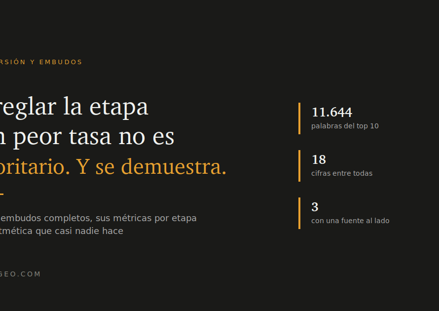 Cuatro embudos de venta con sus métricas por etapa y la aritmética que demuestra que arreglar la etapa con peor tasa no es prioritario