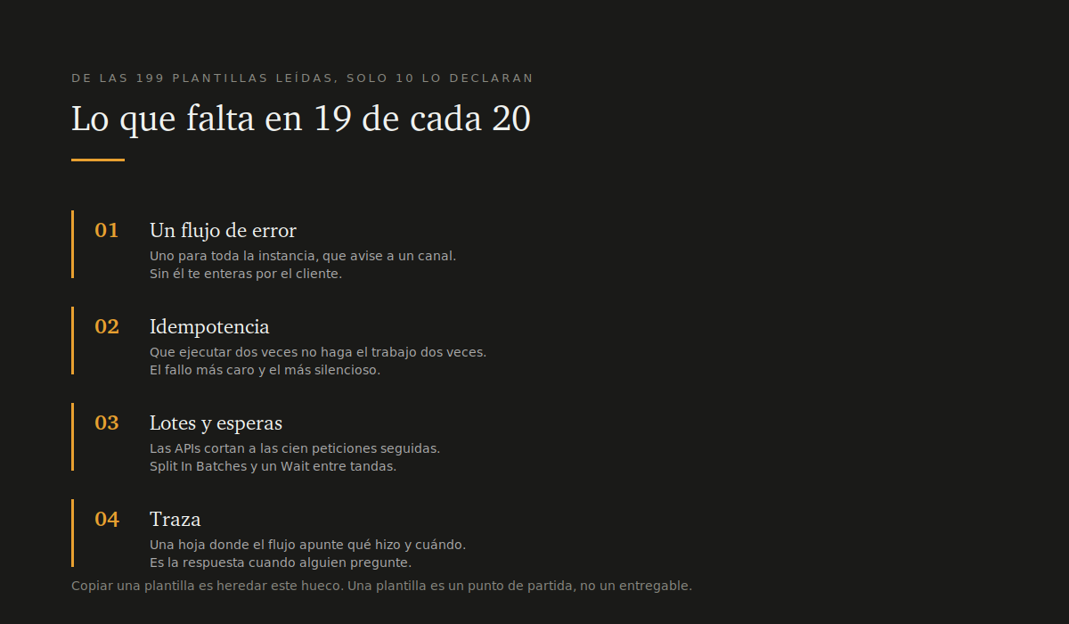 12 ejemplos de automatizaciones con n8n para empresas 4 Lo que falta en diecinueve de cada veinte plantillas