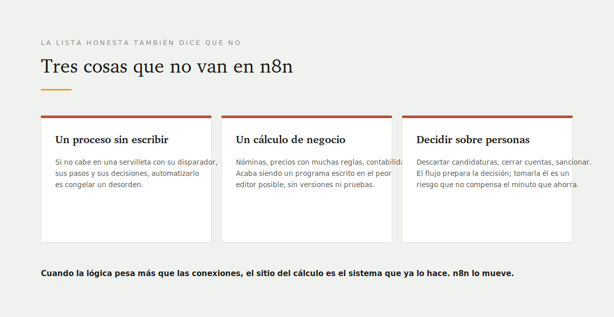 12 ejemplos de automatizaciones con n8n para empresas 3 Los tres casos en los que la respuesta honesta es que n8n no es la herramienta