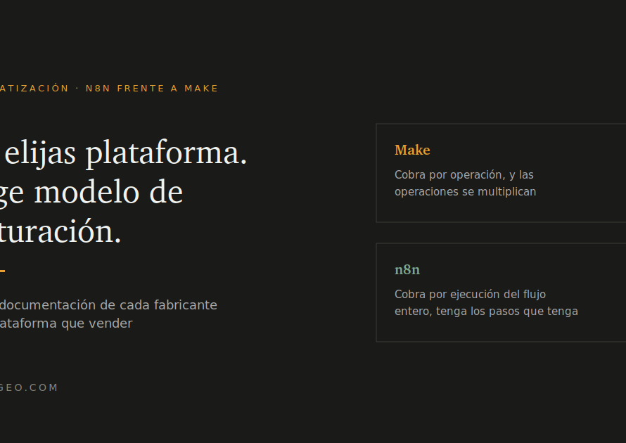 n8n frente a Make: no elijas plataforma, elige modelo de facturación