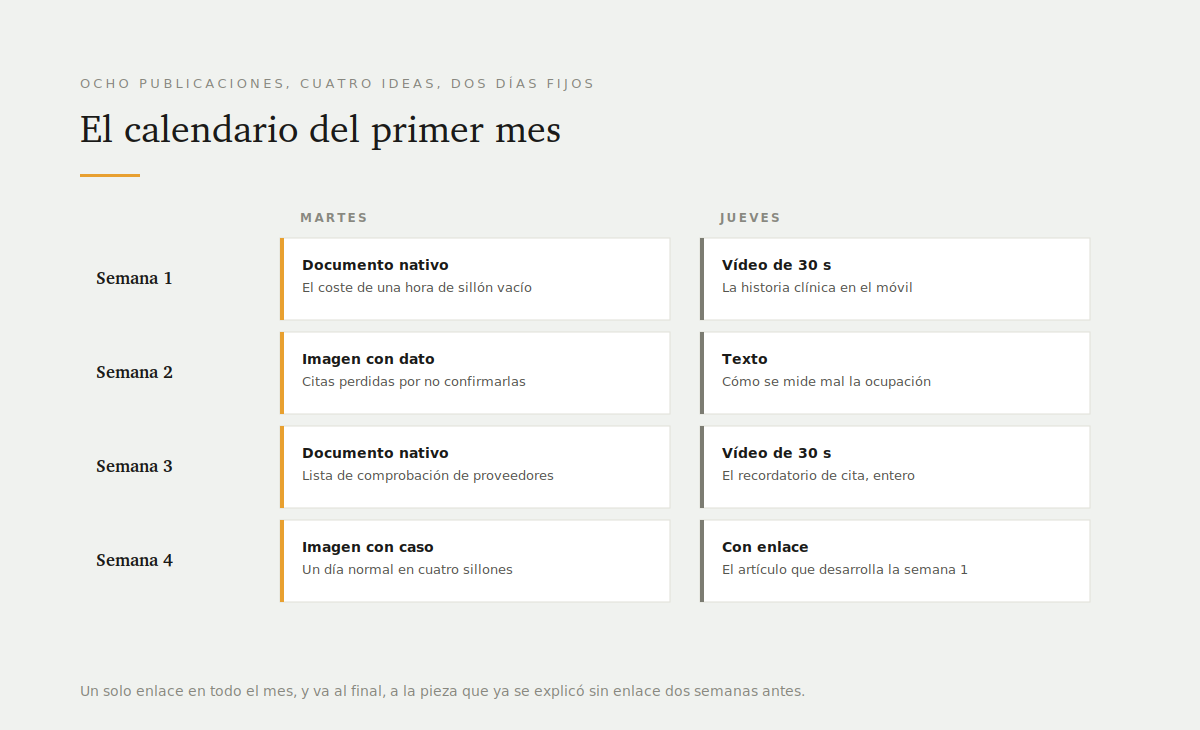 Ejemplo de estrategia de redes sociales B2B, paso a paso 3 El calendario del primer mes, con la pieza concreta de cada día