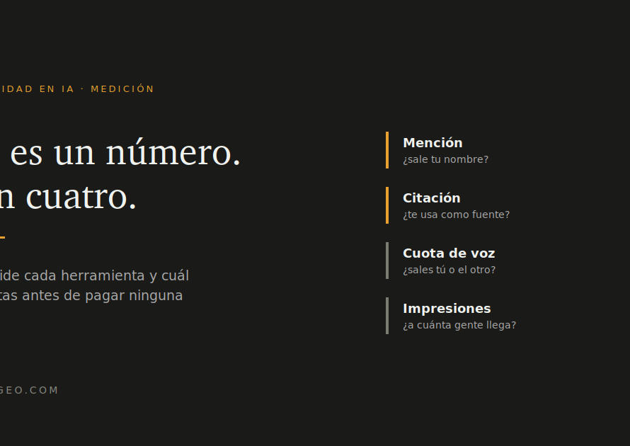 Visibilidad de marca en la IA: no es un número, son cuatro métricas distintas